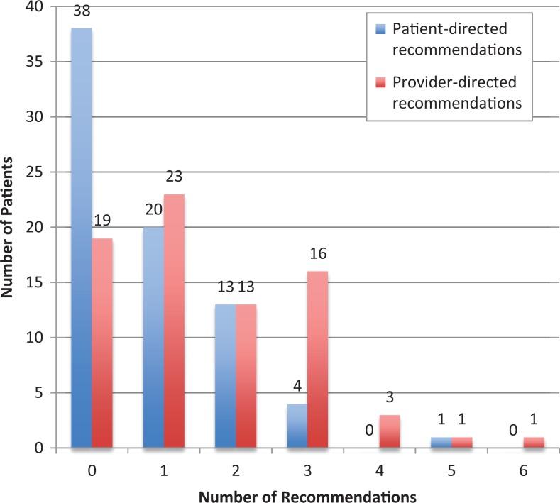 https://cdn.ncbi.nlm.nih.gov/pmc/blobs/301d/6748543/3049bf2be77b/10.1177_2325958218821656-fig1.jpg