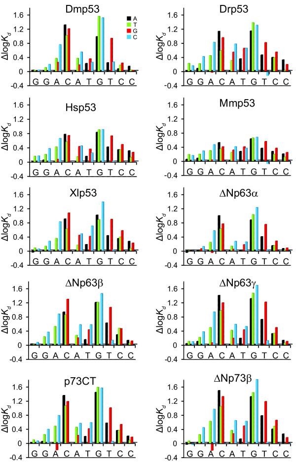 https://cdn.ncbi.nlm.nih.gov/pmc/blobs/301e/2807882/b0218e25cd47/1471-2164-10-628-4.jpg