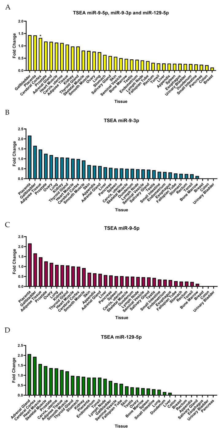 https://cdn.ncbi.nlm.nih.gov/pmc/blobs/301f/10931570/aa7cddfdc591/ijms-25-02766-g009.jpg