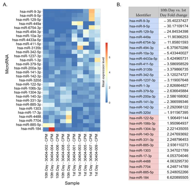 https://cdn.ncbi.nlm.nih.gov/pmc/blobs/301f/10931570/b4819c99f006/ijms-25-02766-g002.jpg