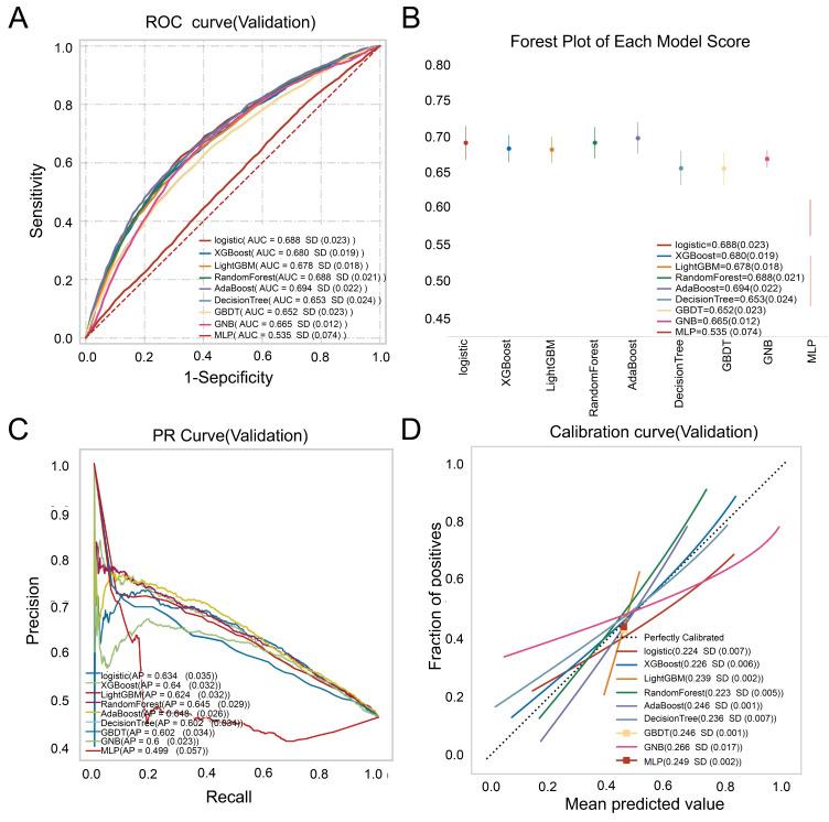 https://cdn.ncbi.nlm.nih.gov/pmc/blobs/3020/11429196/fde17bd2d536/biomedicines-12-01955-g002.jpg