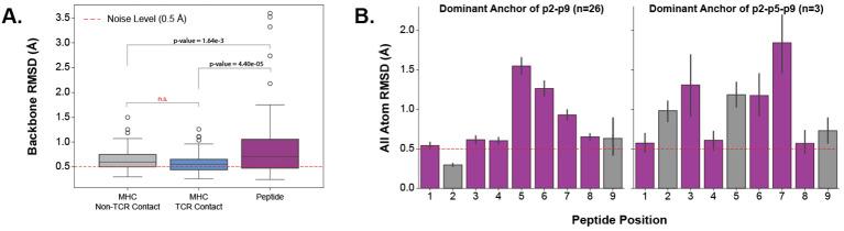 https://cdn.ncbi.nlm.nih.gov/pmc/blobs/3021/11646856/2a187937847d/fimmu-15-1491656-g005.jpg