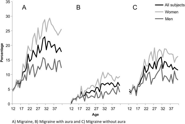 https://cdn.ncbi.nlm.nih.gov/pmc/blobs/3021/3391377/8e393729eea8/bmjopen-2012-000962fig2.jpg