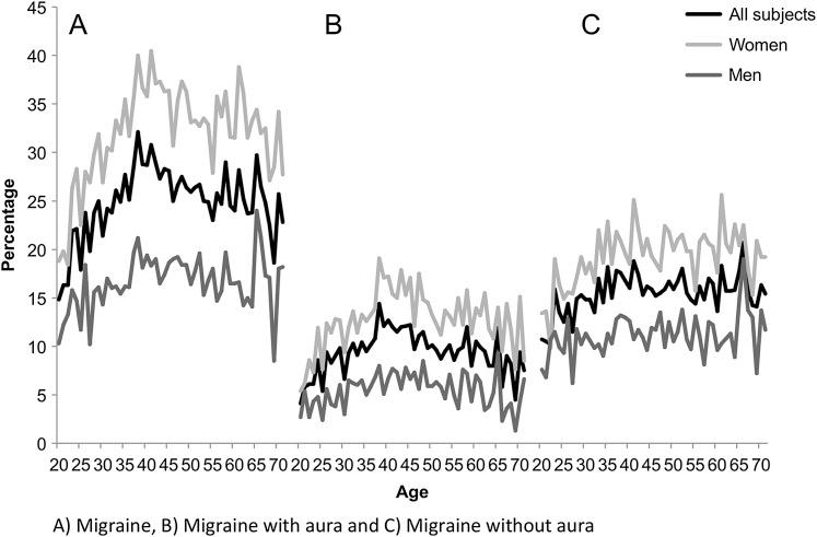 https://cdn.ncbi.nlm.nih.gov/pmc/blobs/3021/3391377/c5ff3061490d/bmjopen-2012-000962fig3.jpg