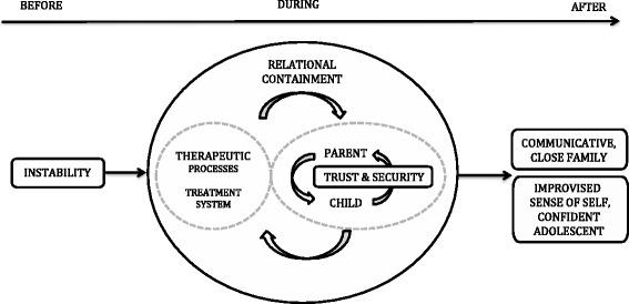 https://cdn.ncbi.nlm.nih.gov/pmc/blobs/3025/5532769/e5e00474baaa/40337_2017_156_Fig1_HTML.jpg