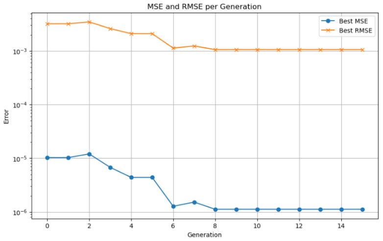 https://cdn.ncbi.nlm.nih.gov/pmc/blobs/3026/12349304/2454ce75d089/sensors-25-04632-g008.jpg