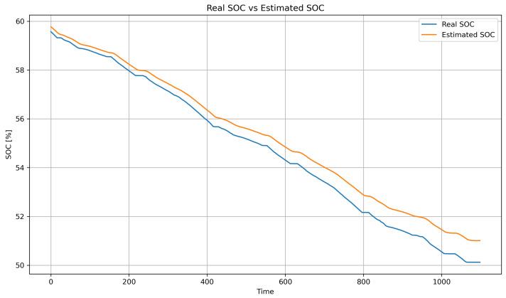 https://cdn.ncbi.nlm.nih.gov/pmc/blobs/3026/12349304/492c4ab120bf/sensors-25-04632-g019.jpg