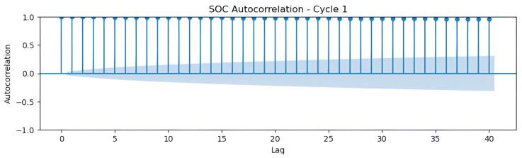 https://cdn.ncbi.nlm.nih.gov/pmc/blobs/3026/12349304/4c14b42ff6f5/sensors-25-04632-g003.jpg