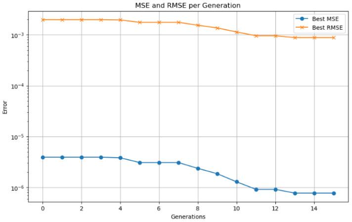 https://cdn.ncbi.nlm.nih.gov/pmc/blobs/3026/12349304/867ca26a4ecb/sensors-25-04632-g016.jpg