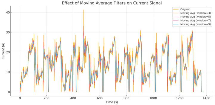 https://cdn.ncbi.nlm.nih.gov/pmc/blobs/3026/12349304/cd54bec801f5/sensors-25-04632-g004.jpg