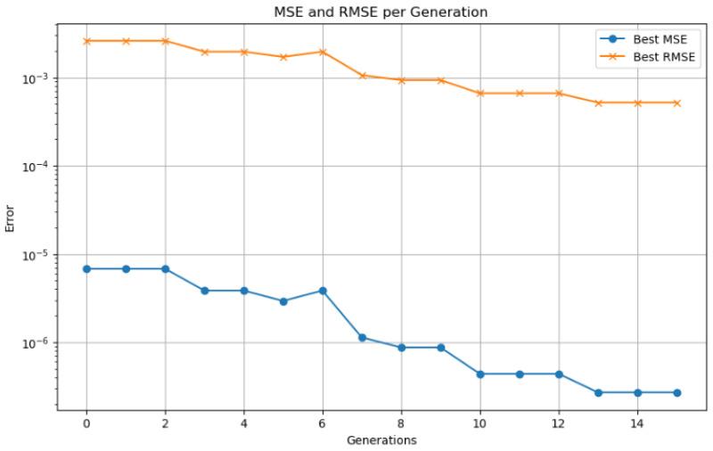 https://cdn.ncbi.nlm.nih.gov/pmc/blobs/3026/12349304/f6e2b17b7a9b/sensors-25-04632-g010.jpg