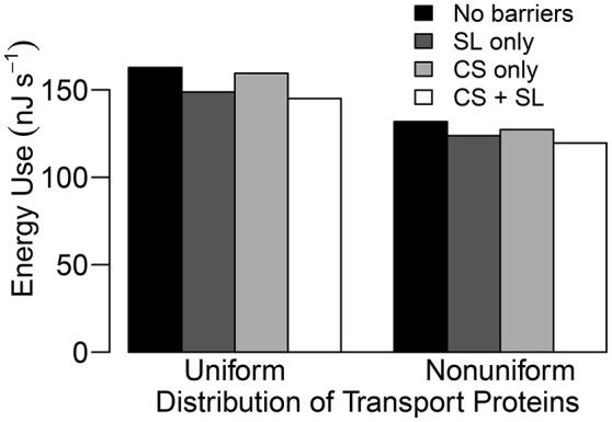 https://cdn.ncbi.nlm.nih.gov/pmc/blobs/3026/5532442/1cf7dc15316f/fpls-08-01326-g0009.jpg