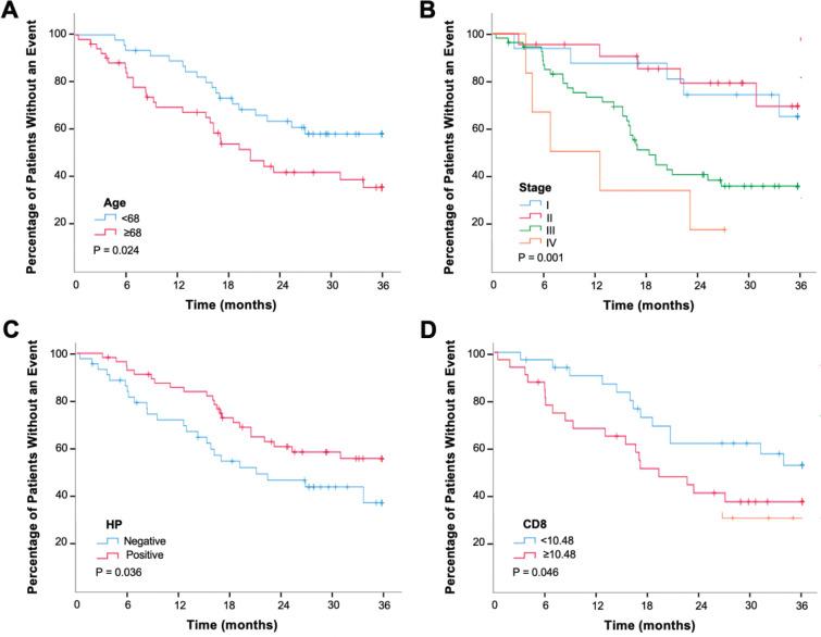 https://cdn.ncbi.nlm.nih.gov/pmc/blobs/3028/9085163/750b1e6ff016/can-16-1362fig3.jpg