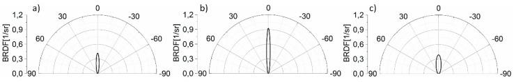 https://cdn.ncbi.nlm.nih.gov/pmc/blobs/3029/7792605/3366203fa5b3/sensors-21-00008-g009.jpg