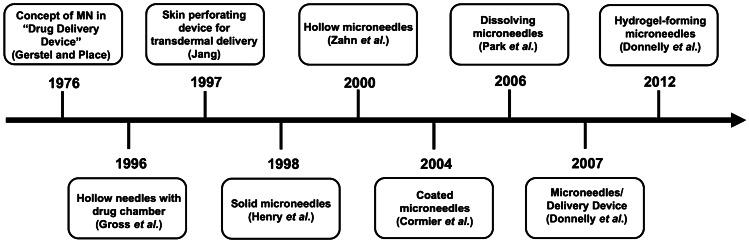 https://cdn.ncbi.nlm.nih.gov/pmc/blobs/3029/8888421/bad8c779f677/13346_2021_909_Fig13_HTML.jpg