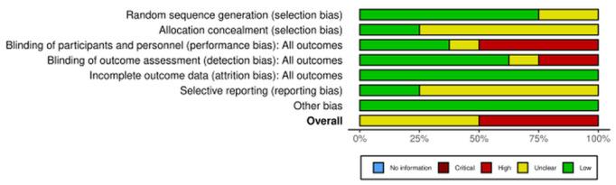 https://cdn.ncbi.nlm.nih.gov/pmc/blobs/302c/11626701/a8e149d88db5/nCD015005-FIG-02.jpg