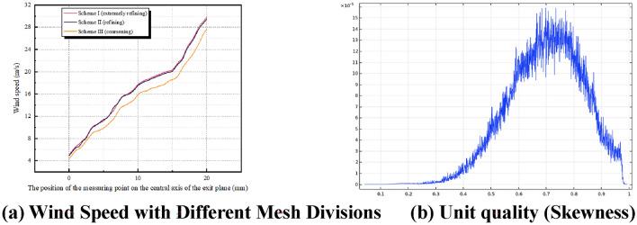 https://cdn.ncbi.nlm.nih.gov/pmc/blobs/302f/11167006/419e65af55b2/41598_2024_64140_Fig5_HTML.jpg