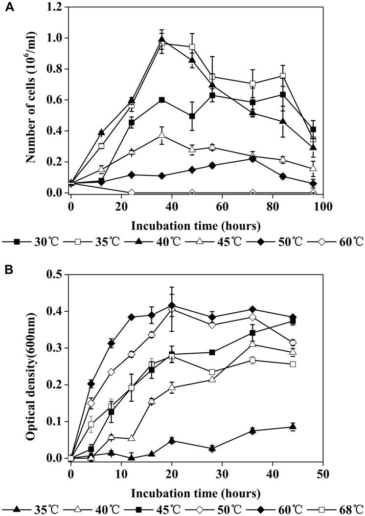 https://cdn.ncbi.nlm.nih.gov/pmc/blobs/3031/4422093/d31c35dc5af1/fmicb-06-00360-g003.jpg
