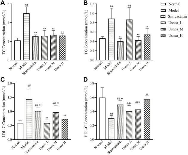 https://cdn.ncbi.nlm.nih.gov/pmc/blobs/3031/9732435/94d5428a4d6b/fphar-13-1064872-g005.jpg