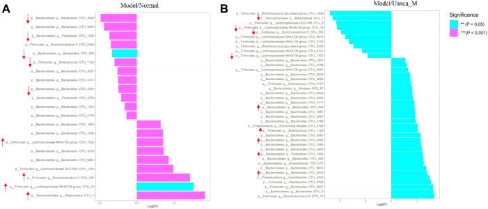 https://cdn.ncbi.nlm.nih.gov/pmc/blobs/3031/9732435/9c49d49102af/fphar-13-1064872-g009.jpg