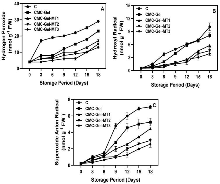 https://cdn.ncbi.nlm.nih.gov/pmc/blobs/3033/10778143/c046584fb1ae/foods-13-00072-g006.jpg