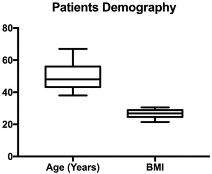 https://cdn.ncbi.nlm.nih.gov/pmc/blobs/3034/11989562/0163cb68485f/jcm-14-02303-g001.jpg