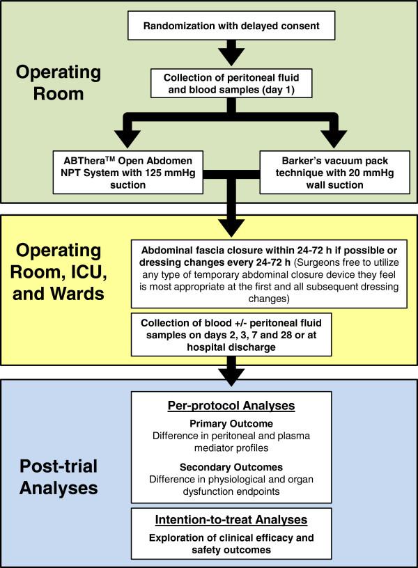 https://cdn.ncbi.nlm.nih.gov/pmc/blobs/3036/3662623/00586e75f32b/1745-6215-14-141-2.jpg