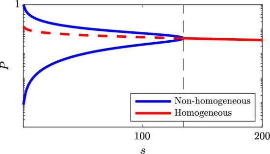 https://cdn.ncbi.nlm.nih.gov/pmc/blobs/3037/12084287/f0cd4c5bce13/11538_2025_1447_Fig7_HTML.jpg