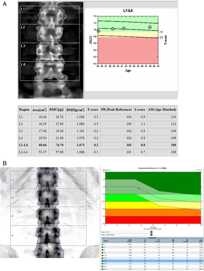 https://cdn.ncbi.nlm.nih.gov/pmc/blobs/3039/11732917/a77d64c7d586/259_2024_6912_Fig2_HTML.jpg
