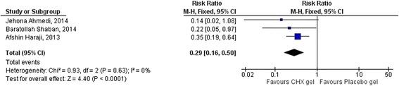 https://cdn.ncbi.nlm.nih.gov/pmc/blobs/3039/5437629/efd3967a358a/12903_2017_376_Fig6_HTML.jpg