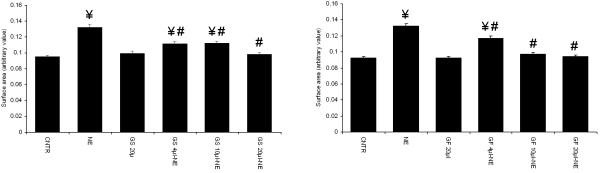 https://cdn.ncbi.nlm.nih.gov/pmc/blobs/303c/3519616/76362dc775da/1472-6882-12-140-1.jpg