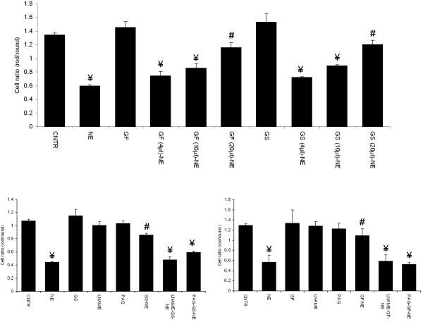 https://cdn.ncbi.nlm.nih.gov/pmc/blobs/303c/3519616/ec1ce44405c6/1472-6882-12-140-4.jpg