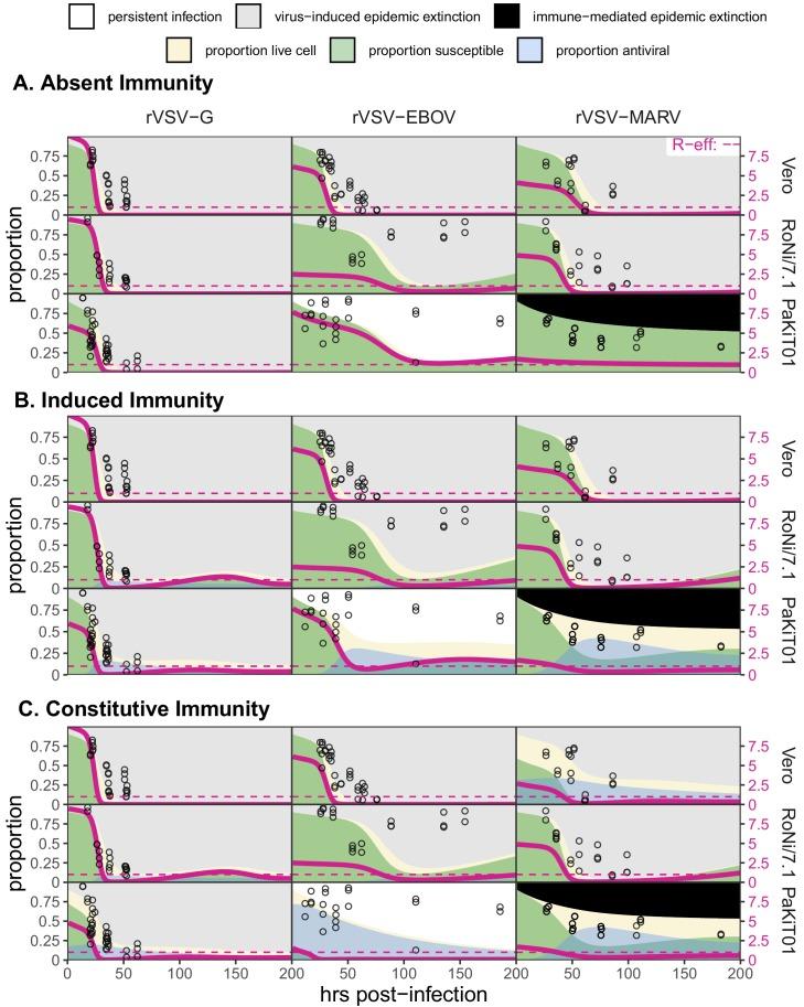 https://cdn.ncbi.nlm.nih.gov/pmc/blobs/303d/7064339/42f1b9e0d0c5/elife-48401-fig5-figsupp2.jpg