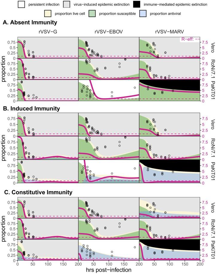 https://cdn.ncbi.nlm.nih.gov/pmc/blobs/303d/7064339/4ff8883ae097/elife-48401-fig5-figsupp1.jpg