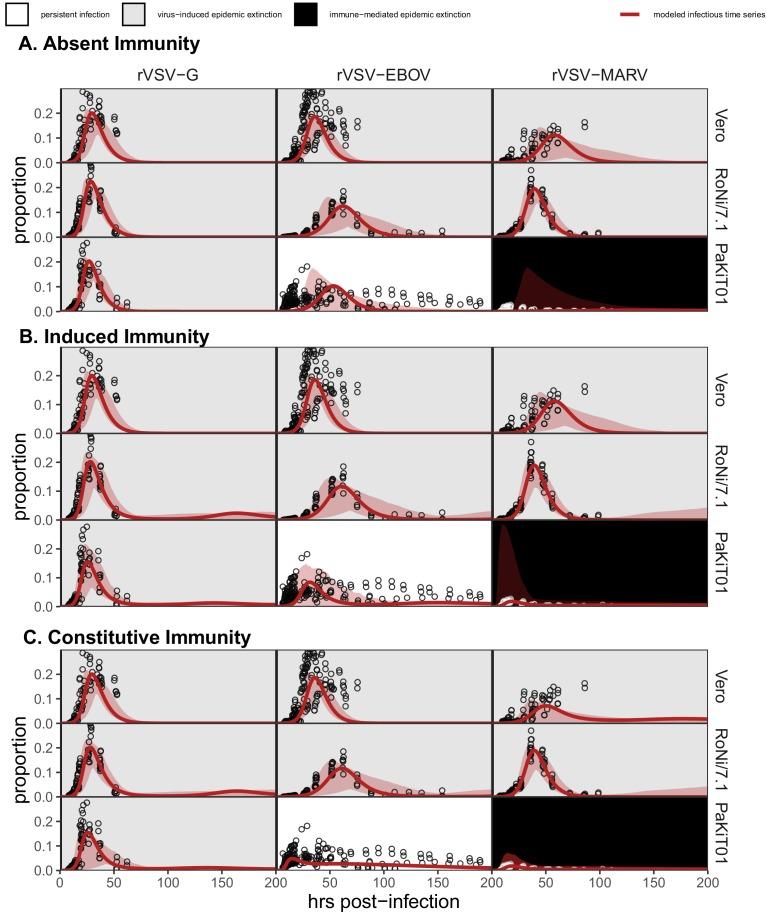 https://cdn.ncbi.nlm.nih.gov/pmc/blobs/303d/7064339/a4af16de6215/elife-48401-fig1-figsupp4.jpg