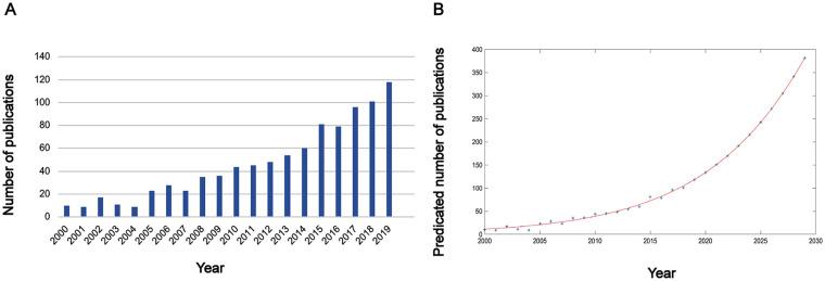 https://cdn.ncbi.nlm.nih.gov/pmc/blobs/303d/7675915/2f536a9a697e/10.1177_1534735420959442-fig1.jpg