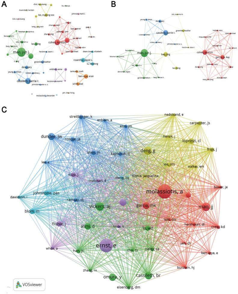 https://cdn.ncbi.nlm.nih.gov/pmc/blobs/303d/7675915/2f91f6d578e0/10.1177_1534735420959442-fig5.jpg