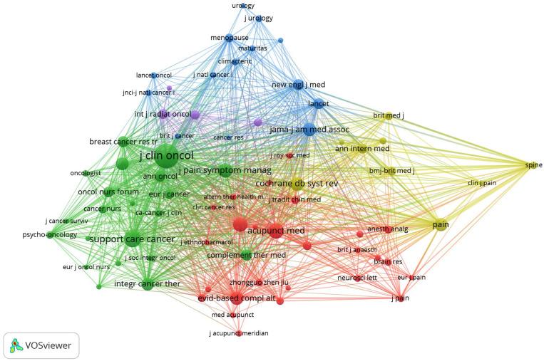 https://cdn.ncbi.nlm.nih.gov/pmc/blobs/303d/7675915/3091c66e06d8/10.1177_1534735420959442-fig3.jpg