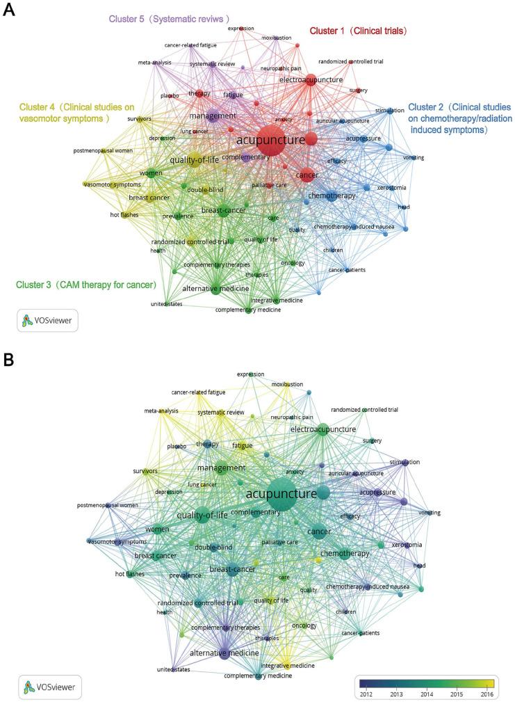 https://cdn.ncbi.nlm.nih.gov/pmc/blobs/303d/7675915/f55f490a56aa/10.1177_1534735420959442-fig6.jpg