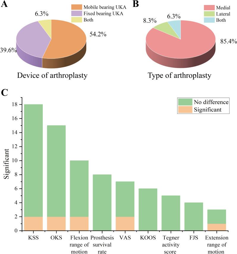 https://cdn.ncbi.nlm.nih.gov/pmc/blobs/303e/11656892/0c006a8d3125/13018_2024_5273_Fig3_HTML.jpg