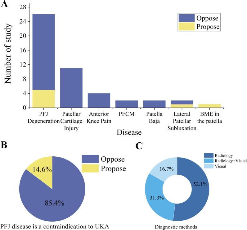 https://cdn.ncbi.nlm.nih.gov/pmc/blobs/303e/11656892/be2244b2723a/13018_2024_5273_Fig2_HTML.jpg