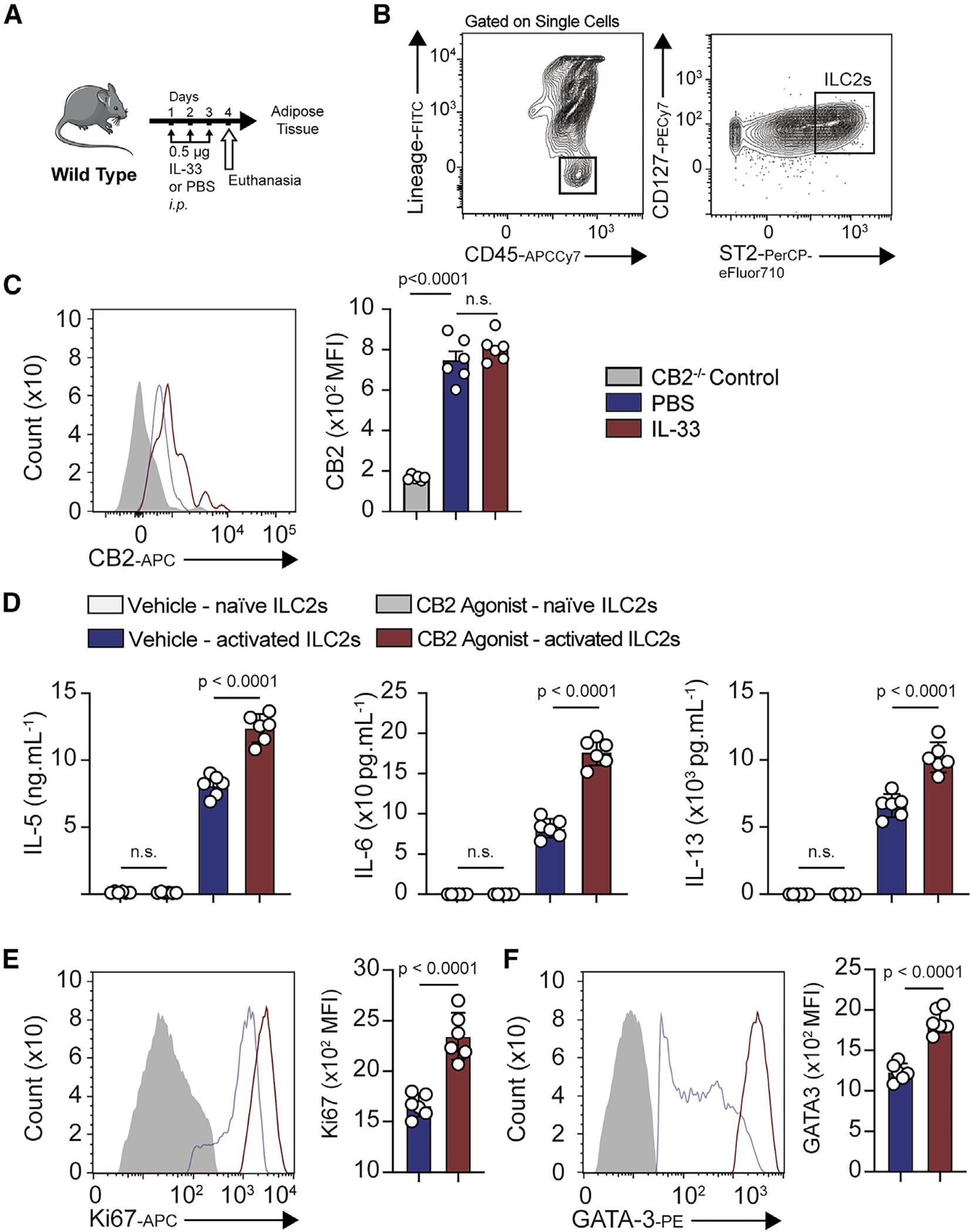 https://cdn.ncbi.nlm.nih.gov/pmc/blobs/3040/11317174/e140e257053d/nihms-2011883-f0002.jpg
