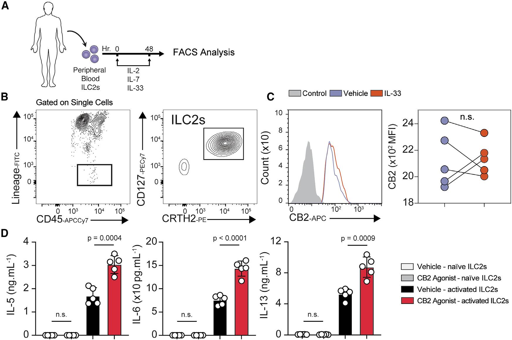 https://cdn.ncbi.nlm.nih.gov/pmc/blobs/3040/11317174/e4345f6b3447/nihms-2011883-f0008.jpg
