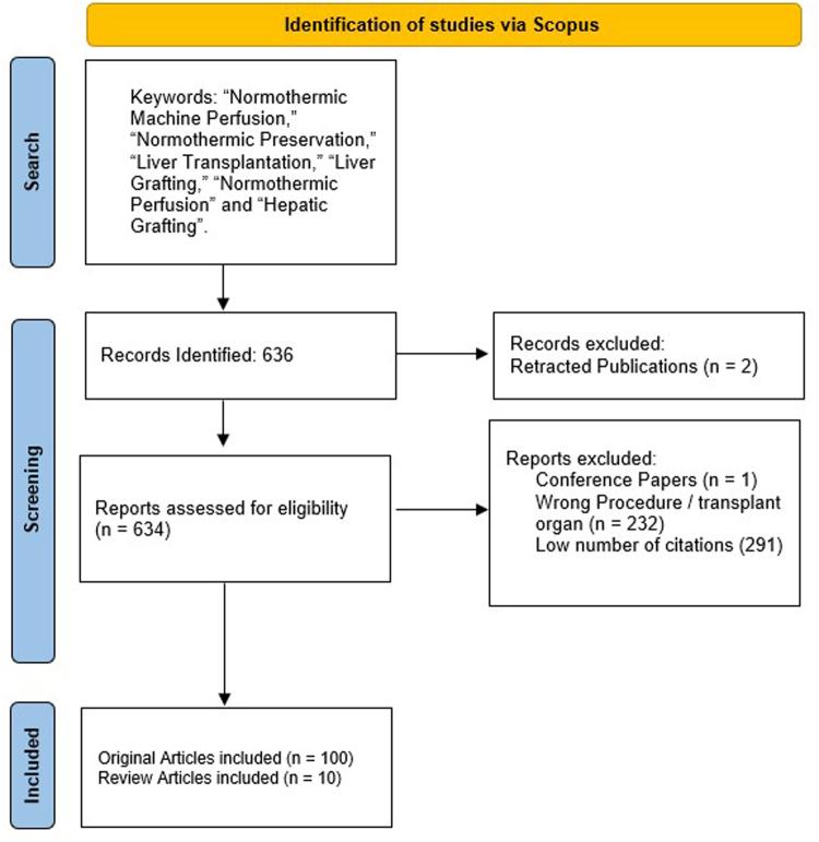 https://cdn.ncbi.nlm.nih.gov/pmc/blobs/3041/12055158/5ab5c1bf9c75/ms9-87-2812-g001.jpg