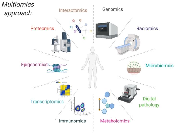 https://cdn.ncbi.nlm.nih.gov/pmc/blobs/3041/8002976/04e349461982/jpm-11-00216-g001.jpg