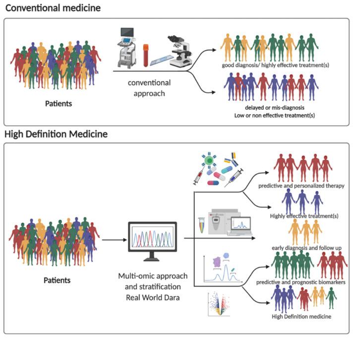 https://cdn.ncbi.nlm.nih.gov/pmc/blobs/3041/8002976/55c389d19659/jpm-11-00216-g002.jpg