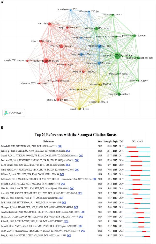 https://cdn.ncbi.nlm.nih.gov/pmc/blobs/3043/12130385/cfa7f3e59569/12672_2025_2830_Fig6_HTML.jpg