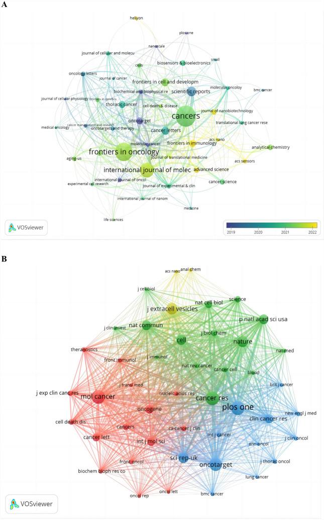 https://cdn.ncbi.nlm.nih.gov/pmc/blobs/3043/12130385/d2e9c293aa65/12672_2025_2830_Fig3_HTML.jpg