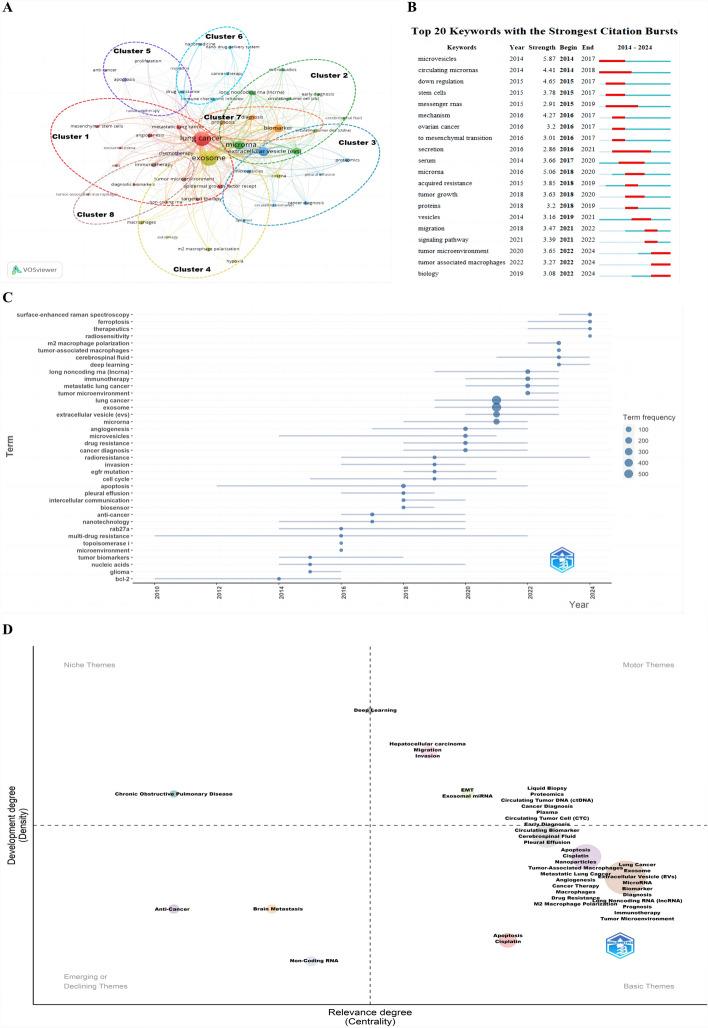 https://cdn.ncbi.nlm.nih.gov/pmc/blobs/3043/12130385/ec4c6d688f4b/12672_2025_2830_Fig7_HTML.jpg