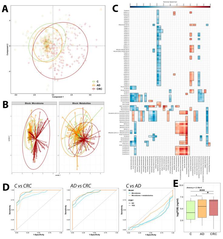 https://cdn.ncbi.nlm.nih.gov/pmc/blobs/3043/7281174/017caa09d741/cancers-12-01142-g006.jpg